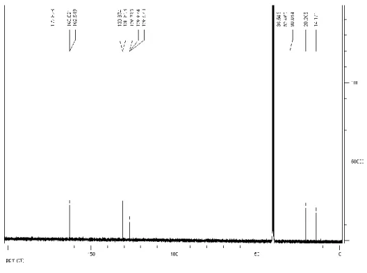 Figure 2.7 Mass spectrum of n-Bu-NTA- ß alanine 