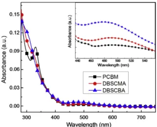 Fig. 1. The UV–vis absorptions spectra of PCBM, DBSCMA and DBSCBA in chlorobenzene solutions