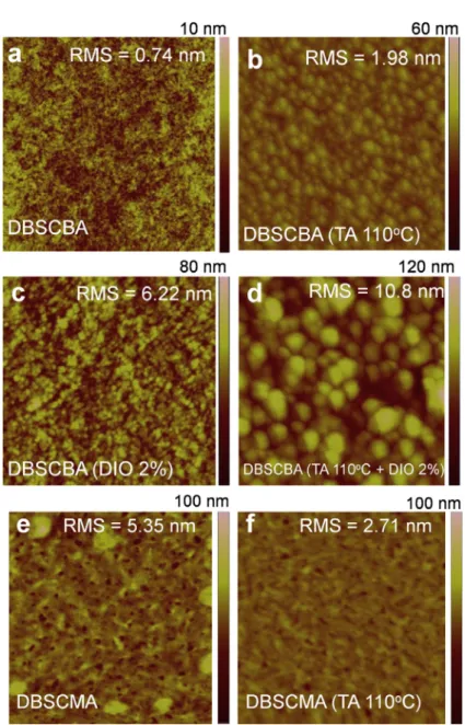 Fig. 5. AFM images of P3HT:DBSCBA ﬁlm processed under different conditions. (a) as-cast (b) thermal annealed at 110 °C for 10 min (c) using 2% DIO, (d) applying both thermal annealing and solvent additive