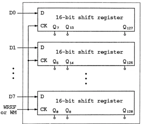 Figure  2.4:  Block  diagram  of the  mask  and  reference  registers.