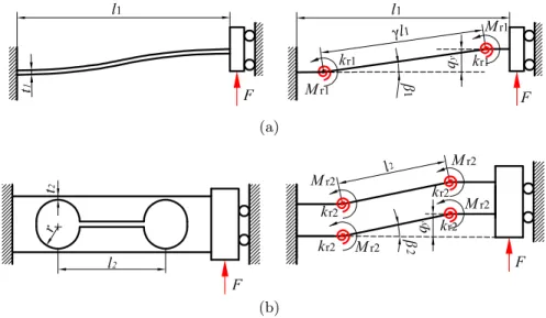 Fig. 5. Equivalent torsional spring model. (a) Guiding leaf-spring flexures. (b) Decoupling four-bar parallelogram.
