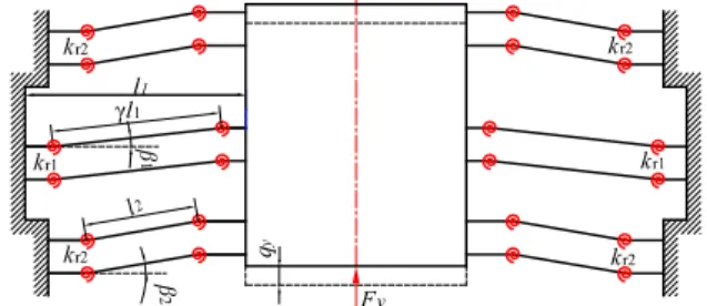 Fig. 6. Equivalent torsional spring model of the guiding and decoupling mechanisms.