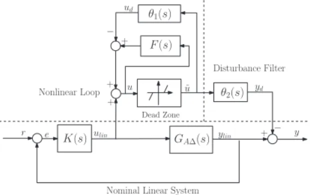 Fig. 12. Equivalent representation of Fig. 10.