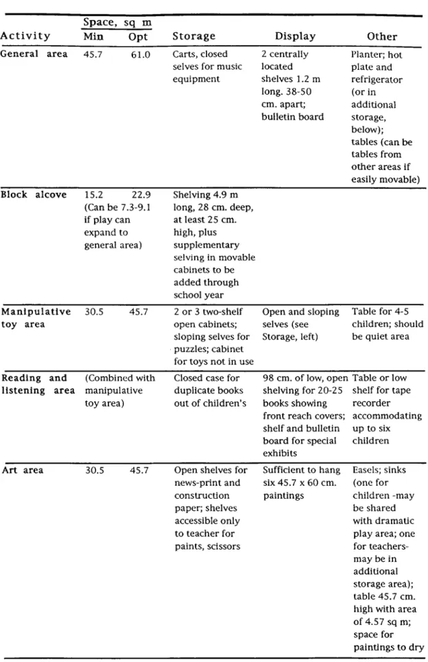 Table for 4-5  children; should  be quiet area Reading  and (Combined with Closed case for 98 cm