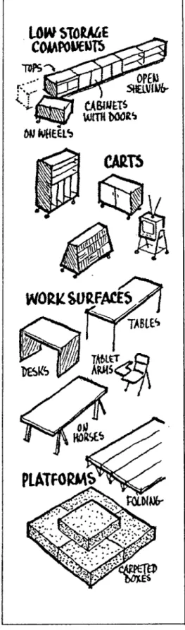 Figure  5.5. Storages on  Wheel, Work surfaces, Platforms