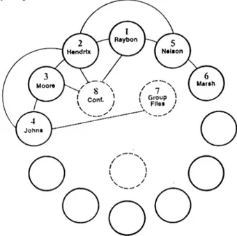 Figure 5.1.The  Personal  Bubble  Diagram  (Pulgram  and  Stonis,  1984)