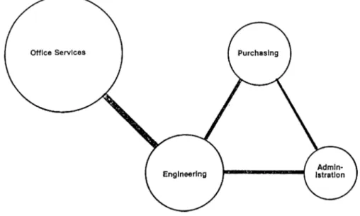 Figure 5.3.The  Intergroup Bubble  Diagram  (Pulgram  and Stonis,  1984)