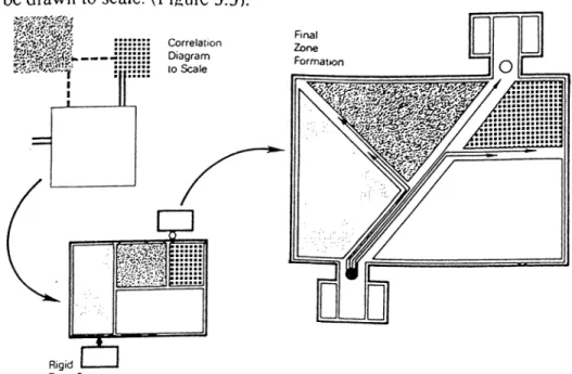 Figure  5.4 shows  an  example  of calculated  areas  required  for  the  workplaces  and their relationships