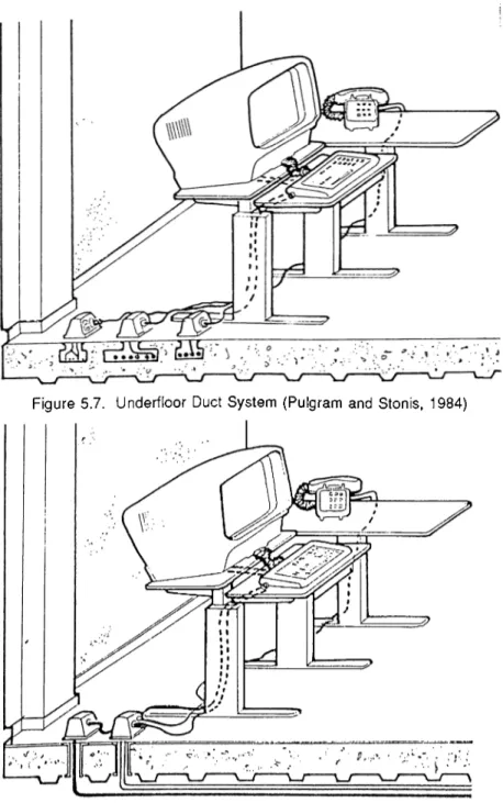 Figure  5.7.  Underfloor  Duct  System  (Pulgram  and  Stonis,  1984)