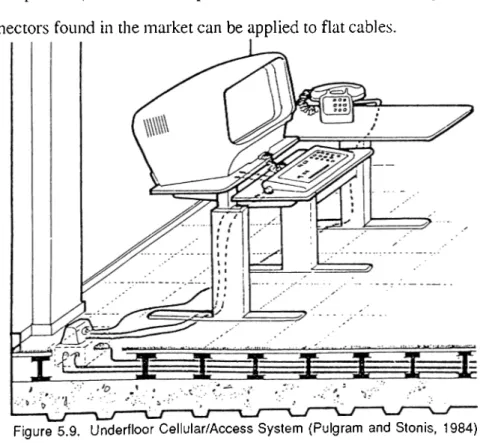 Figure  5.9.  Underfloor  Cellular/Access  System  (Pulgram  and  Stonis,  1984)