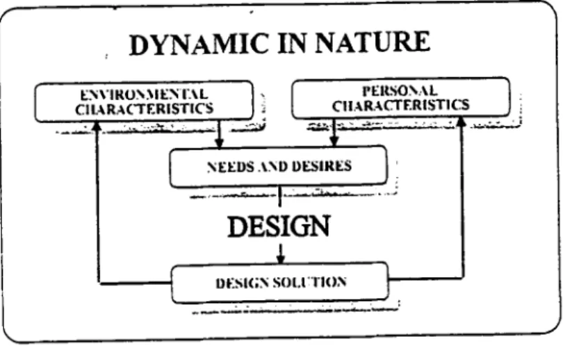 Figure  1.  Components  influencing  the  needs and desires. 