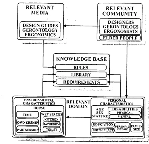 Figure  2.  Tbe relations  among  tbe relevant media, relevant community  and  relevant domain in  knowka&amp;acquisition  m D D S  