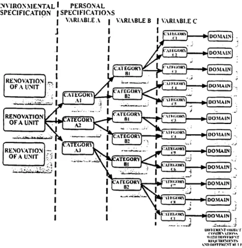 Figure  3.  Domuin ~ i ~ t i o n p r o c e s r   after  knowledge  acquisition. 