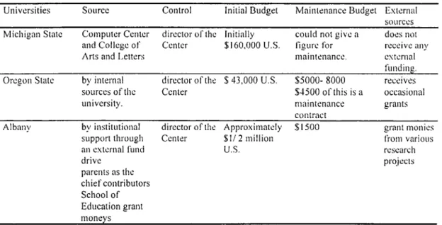 Table  12  Budget Issues