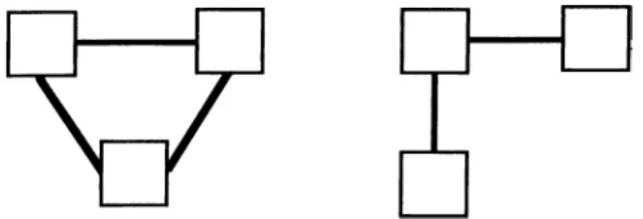 Figure 3.8. Two Patterns of Permeability Between Three Activity Centers