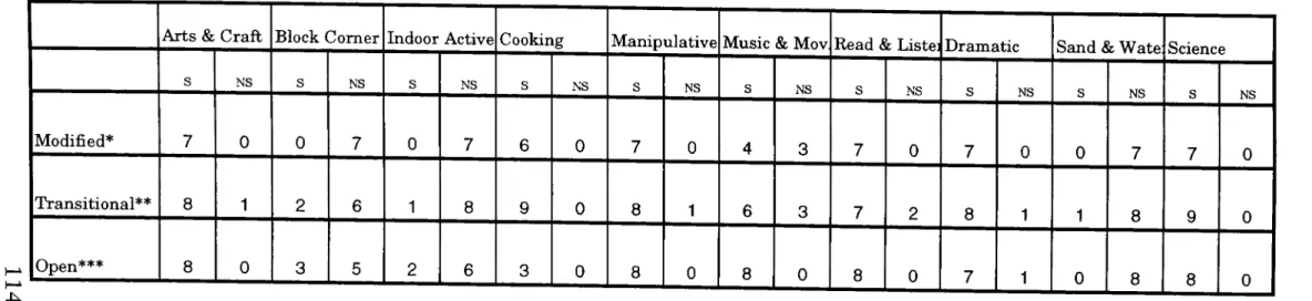 Table 4.2. Data of Specific Activities for Different Age Groups