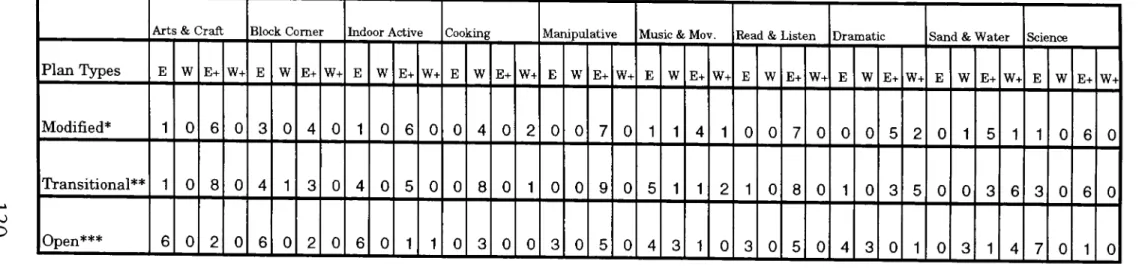 Table 4.4. Data of Usage Frequency