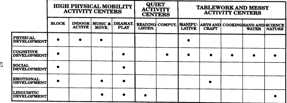 Table 2.5. Prim ary Contribution of the Activity Centers to the Developmental Fields