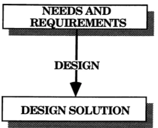 Figure 3.2. Basic Conceptualization of Design. 