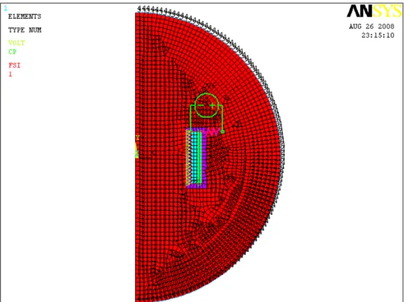 Figure 3.4 ANSYS model of sample design