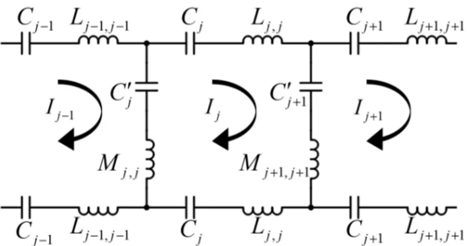 Figure 2.3: Schematic demonstration of a 2-port band-pass birdcage coil.