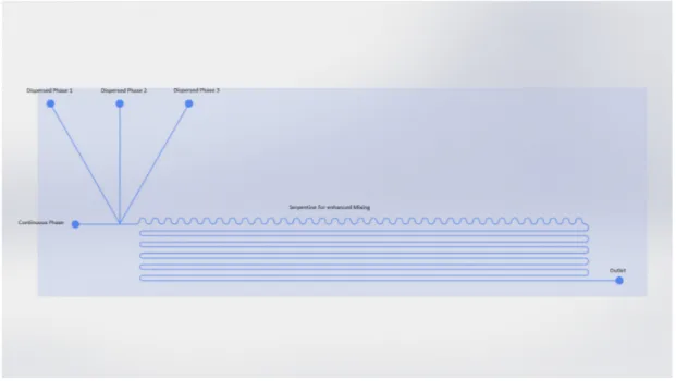 Figure 2.2: Layout of the initial Design