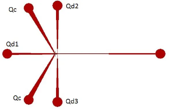 Figure 2.6: Layout of the device. Here Qc is continuous phase while Qd1, Qd2 and Qd3 are dispersed phase 1, 2 and 3 respectively