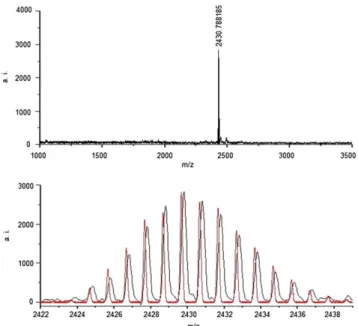Table 1. Electronic absorption and ﬂuorescence data for conjugate 8 in different solvents
