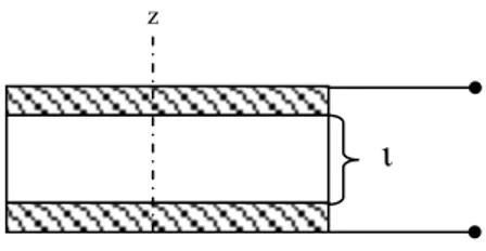 Figure 3. 1. Piezoelectric resonator of length ι with electrodes on opposite surfaces