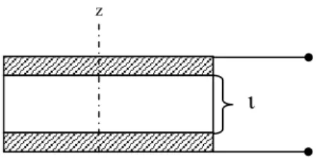 Figure 3. 1. Piezoelectric resonator of length ι with electrodes on opposite surfaces