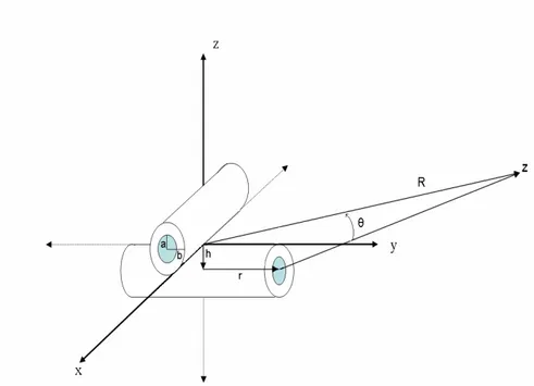 Figure 5.  Four radiating pistons placed spatially symmetric around the origin. 