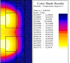Fig. 12 Steady state temperature response of the overall  back-to-back transducer after 1000s 