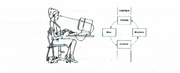 Fig.  4 “The man-machine interface”