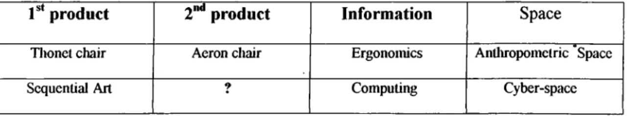 Fig. 5 Correspondence of an Industrial Design and Sequential  Art product