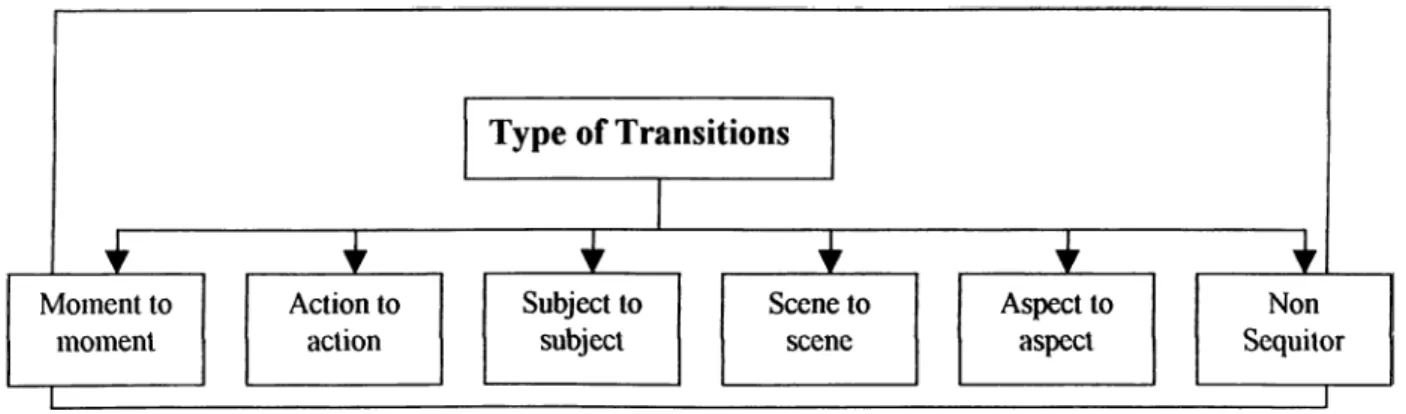 Fig. 15 Panel to panel transitions