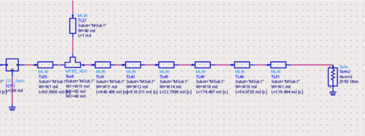 Figure 3.3: Output matching network of the distributed design with TGA2923- TGA2923-SG