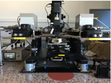 Figure 3.6: RF measurement setup with DC pulsers and thermally controlled chuck for measurements in pulsed mode and at different temperatures
