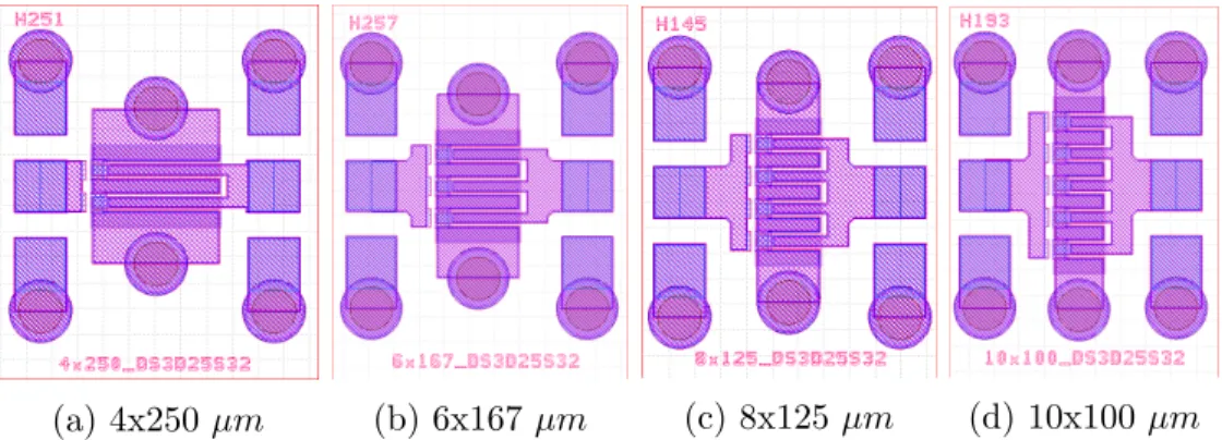Table 4.1: G T U max , power and large-signal gain comparison of 1 mm HEMTs with different finger configurations