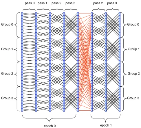 Figure 3.4: Modified Cached FFT Algorithm