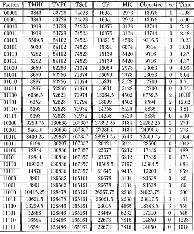 Table  A.6:  Replication  2  -  Part  2