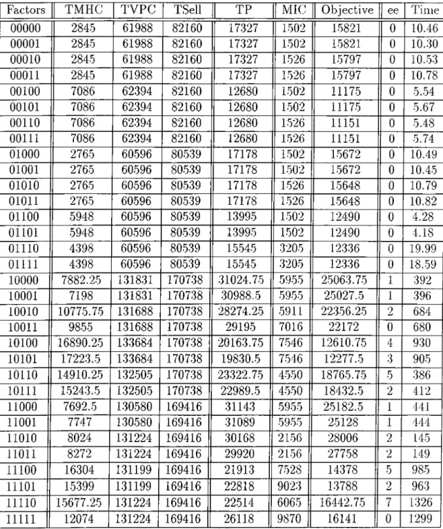 Table  A.7:  Replication  3  -  Part  2