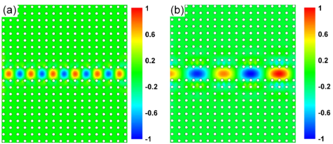 Figure 2.3: (a) The steady-state electric field distribution when the wavelength of incident light corresponds to a propagating mode within the PC waveguide.