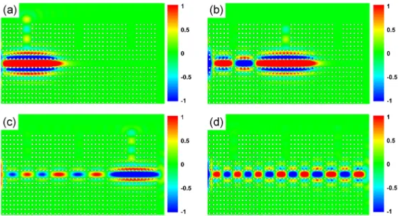 Figure 2.8: The steady-state electric field profiles of the three de-multiplexed frequencies for each waveguide channel where the input beam is placed 5a away from the PC structure, (a) a/λ = 0.3086, (b) a/λ = 0.3158, (c) a/λ = 0.3247, (d) the steady-state
