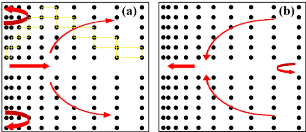 Figure 2.15: Schematic representation of a chirped photonic crystal waveguide that enables lights asymmetric propagation is provided