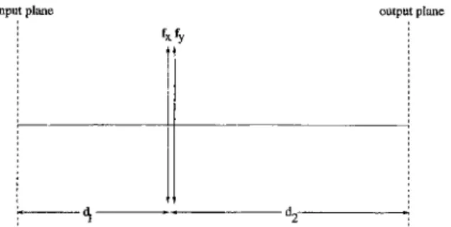 Fig.  1. The  first  proposed  optical  setup.  Cylindrical  lenses  are denoted  by  solid  arrows,  and  their  focal  length  directions  are indicated  above  them
