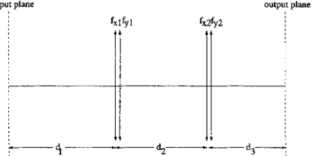 Fig.  2.  The  second  proposed  optical  setup.  Cylindrical  lenses  are  denoted  by  solid  arrows,  and  their  focal  length  directions  are  indicated  above  them