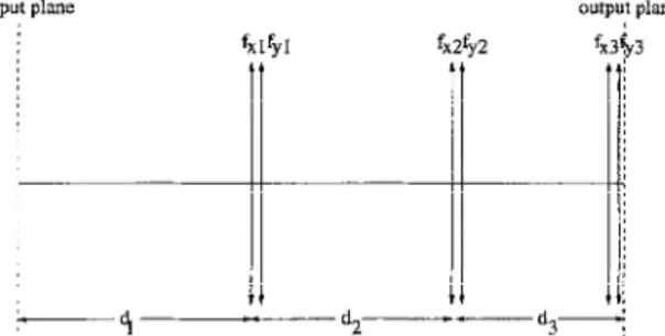 Fig.  3. The third proposed  optical  setup.  Cylindrical  lenses  are denoted  by  solid  arrows,  and their  focal  length  directions  are indicated  above  them