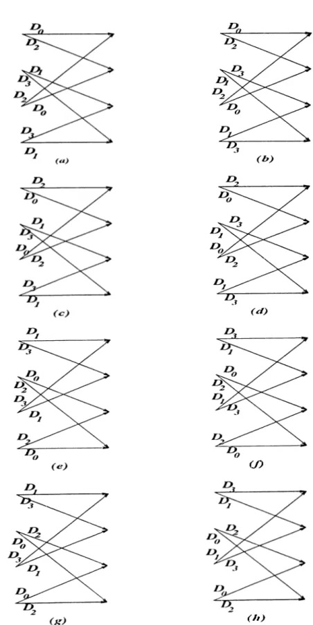 Figure  5.7:  Ungerboeok  trellises  satisfying  the  branch  labeling  rules  ot  Unger-  boeck