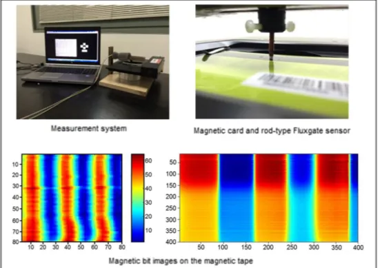 Fig. 4 Magnetic profile of a credit card obtained with rod-type fluxgate sensor. Notice that the image on the left and right sites were obtained with 50 and 10 μm steps of the sensor.