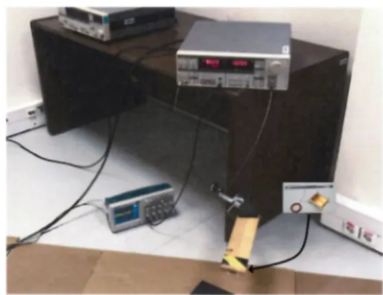 Fig. 5 Heartbeat measurement system